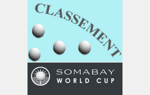 Compétition de classement du 10/05